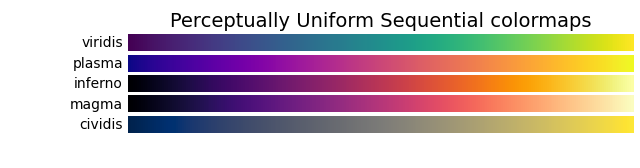 Perceptually Uniform Sequential Colour Maps