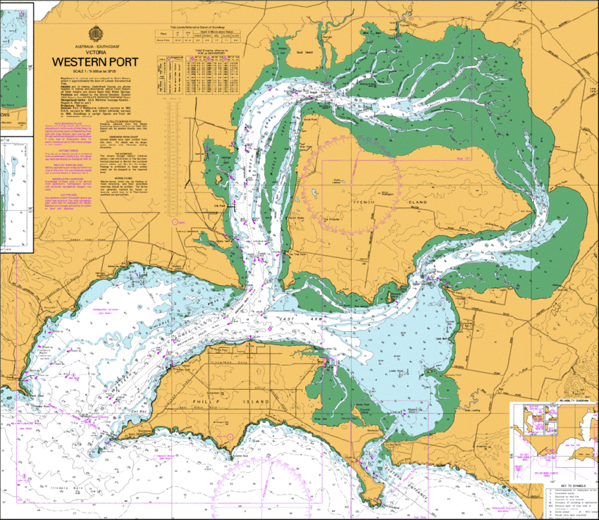 Western Port basimetry